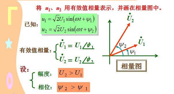 捕獵機(jī)正弦直流圖
