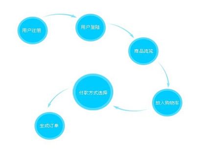 購買強壓捕獵器必須要知道的